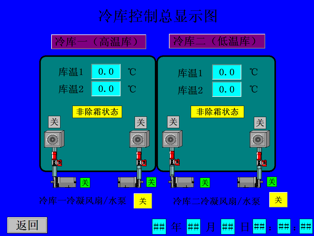 PLC控制 PLC控制